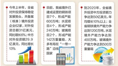 制图/王戬芬