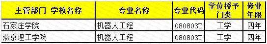 “机器人工程”专业大热的背后,是人工智能行业的持续发展。