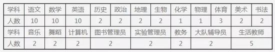 三、岗位要求