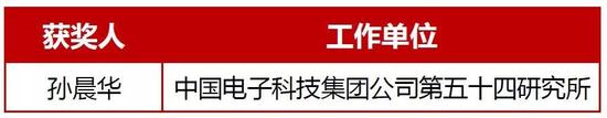 自然科学奖获奖项目