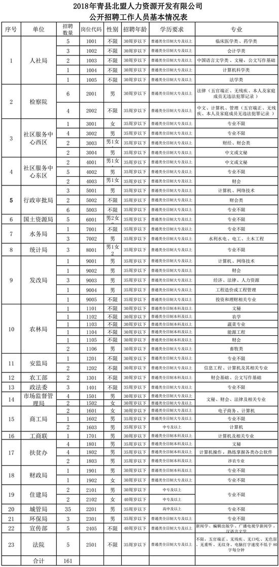 (二)应聘人员应具备以下基本条件: