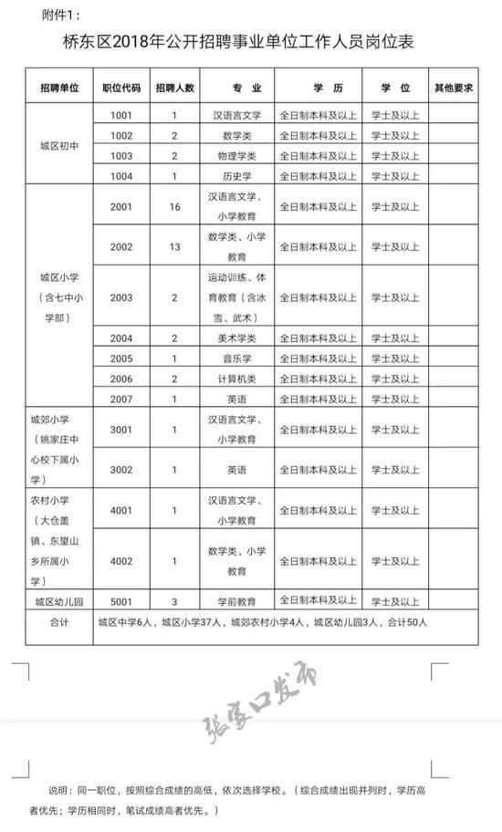 三、招聘对象和条件