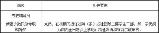 3。其他行政岗位
