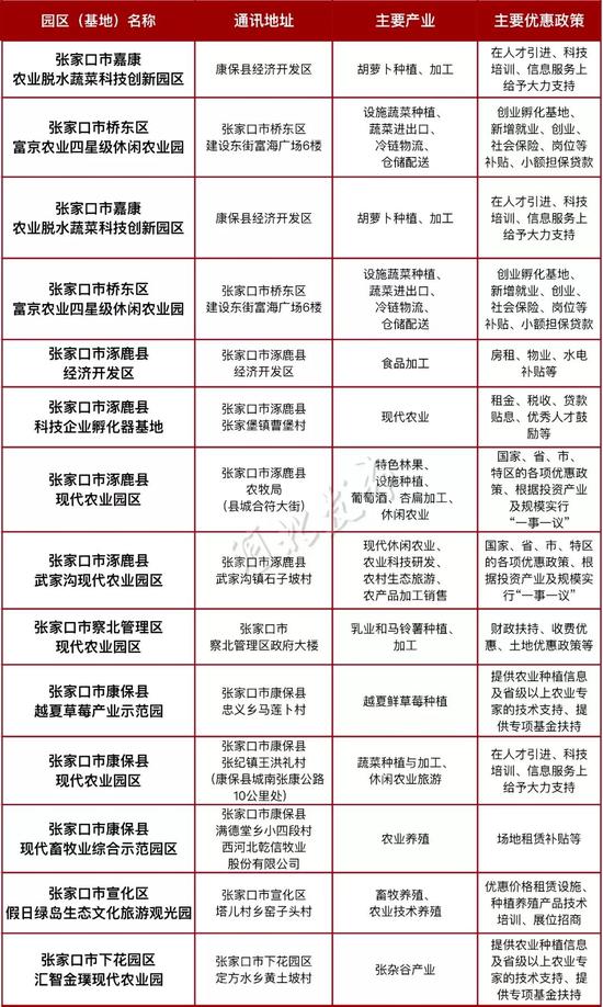 承德