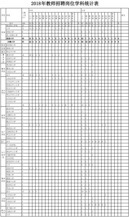 (二)应聘人员应具备以下基本条件: