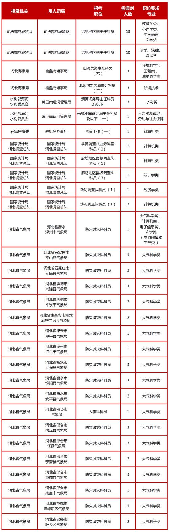 这些事情要注意