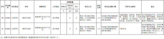 详情登录