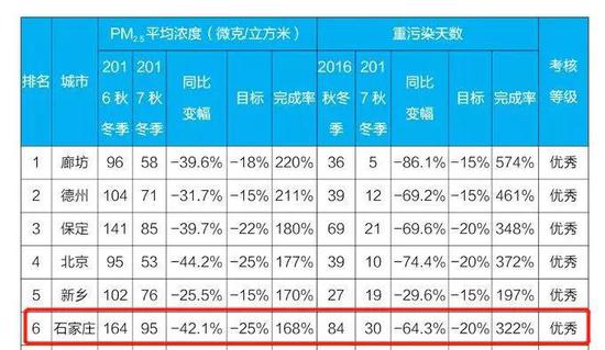 从改善幅度看,