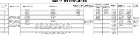 (点击图片放大)