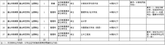 二、报名