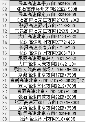●网友可通过三种形式举报高速公路交通违法