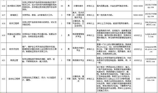 河北3月最后一波好工作!年薪50万+事业单位