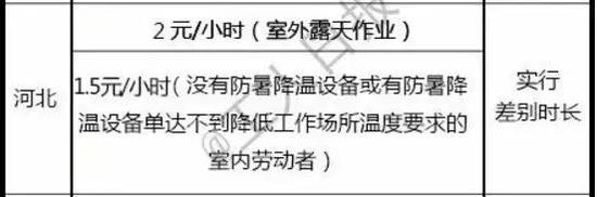 高温津贴发放须防误区