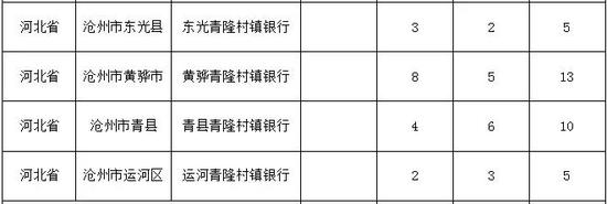 三、报名方式