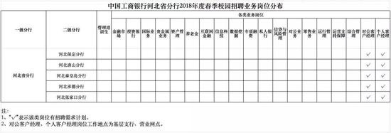三、工作地点