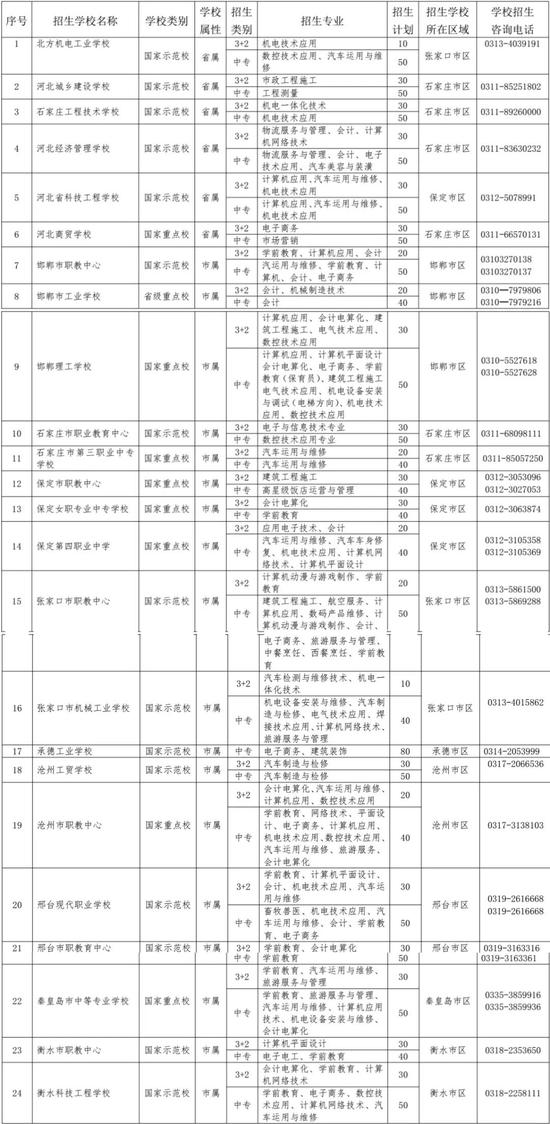 推荐招生计划共1700多名