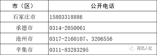 资格审核地址