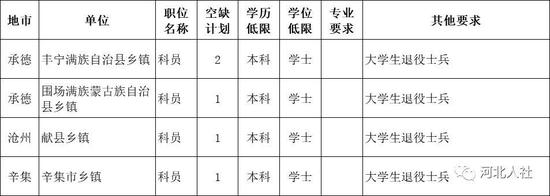 咨询电话