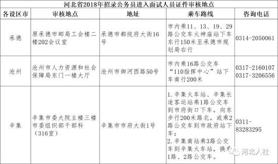 更多招聘信息