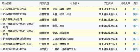 三、应聘程序