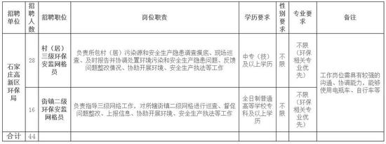 四、薪资福利待遇