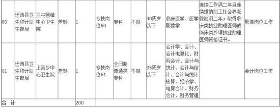 详情登陆
