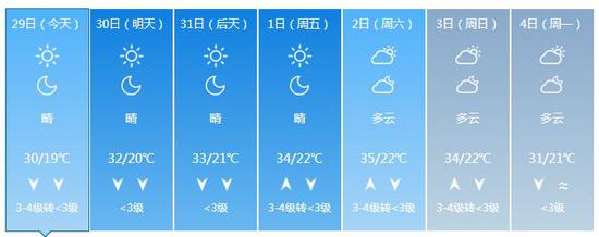 不仅气温高
