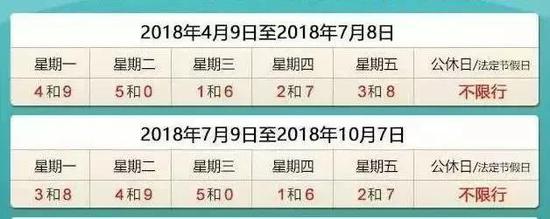 2018年7月份限行日历