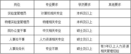 联系电话: