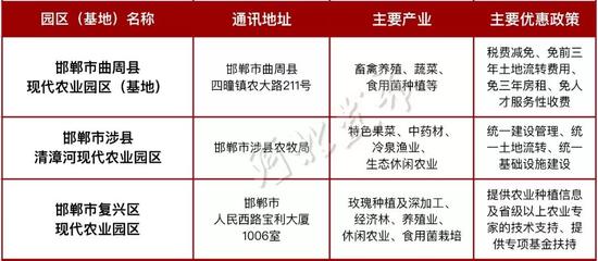 秦皇岛