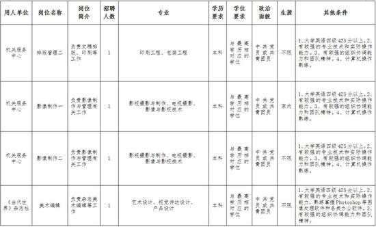 四、体检考察和公示