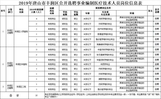 三、选聘条件
