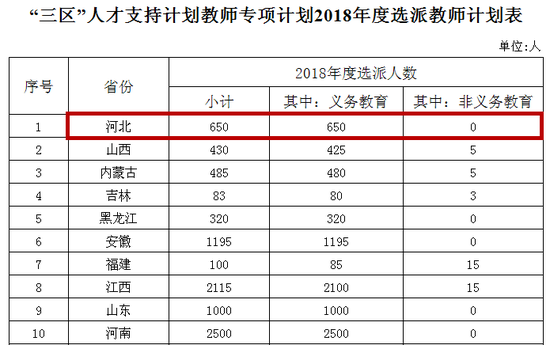 受援范围