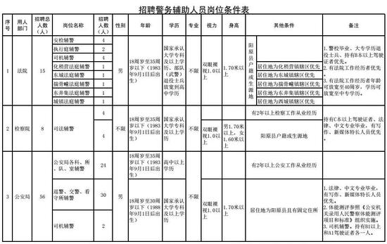四、招聘程序和办法