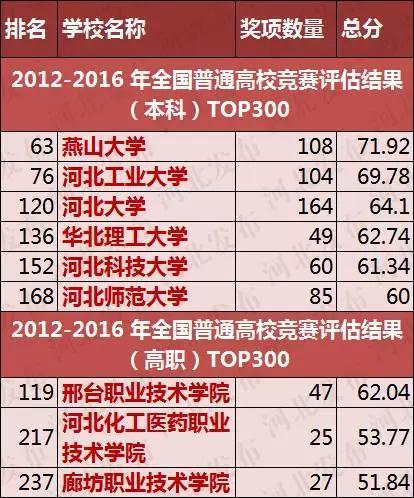 评估主要依据
