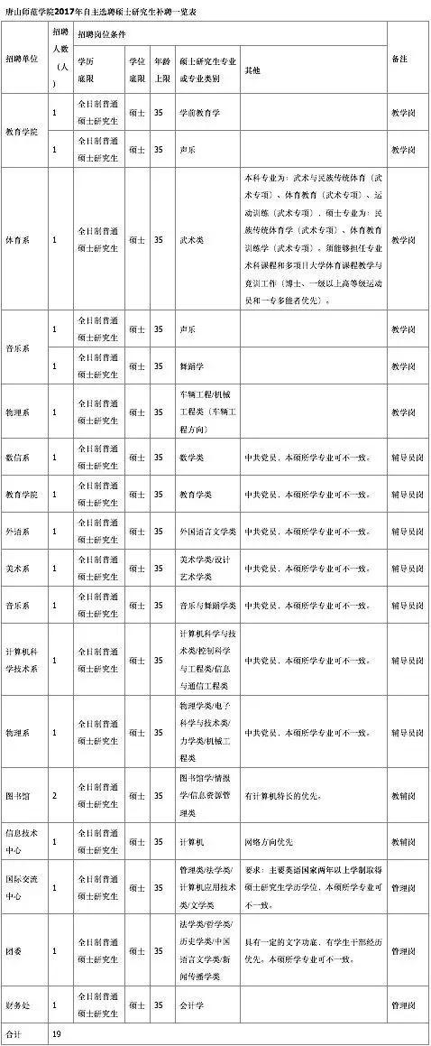 河北最新招聘3000人!涉及公务员 事业编 安家