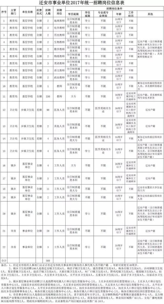 三、招聘条件