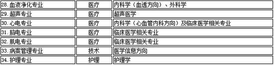 三、报名: