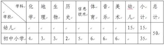二、招聘范围及条件