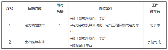 二、报名方式