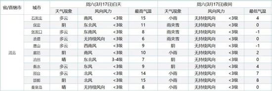 停暖后这些事要知道