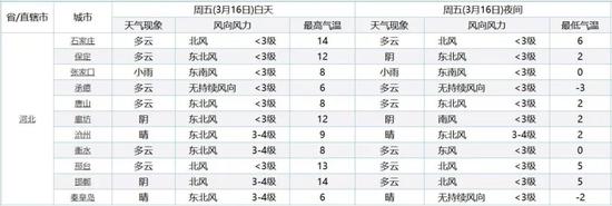 3月17日