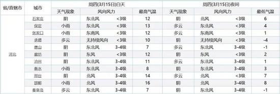 3月16日