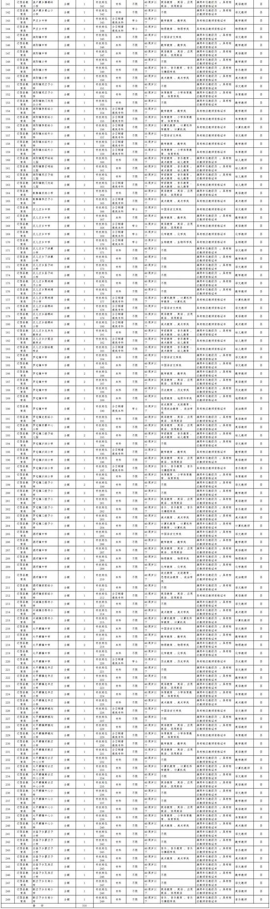 三、招聘对象和条件