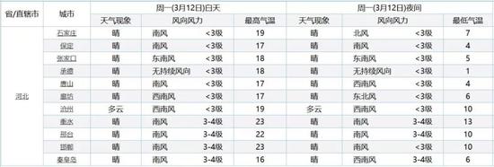 3月13日