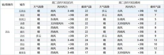 3月14日