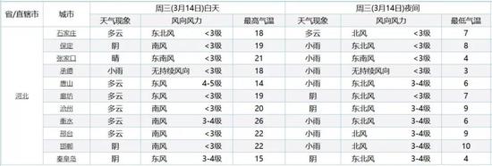 3月15日