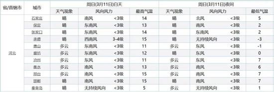 3月12日