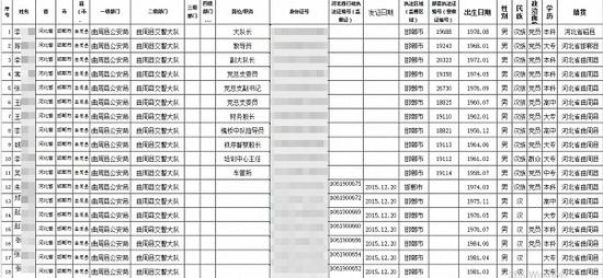 曲周县城人口_曲周县城最新规划图片(3)