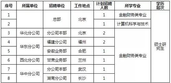 中国人口数量变化图_人口实际数量